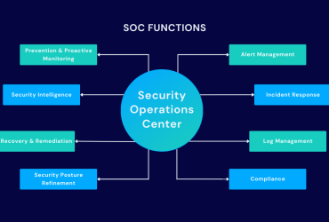 SOC چیست؟