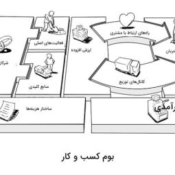 خرید بوم کسب و کار مختلف و آماده