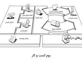 خرید بوم کسب و کار مختلف و آماده