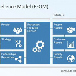 مدل EFQM چیست؟