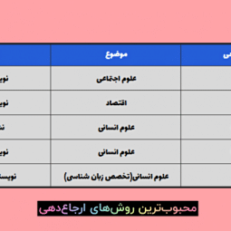 رفرنس‌دهی چیست؟ آشنایی با محبو‌ب‌ترین روش‌های رفرنس نویسی در مقاله