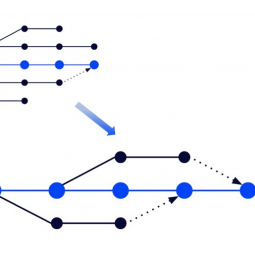 توسعه مبتنی بر تنه یا trunk based development